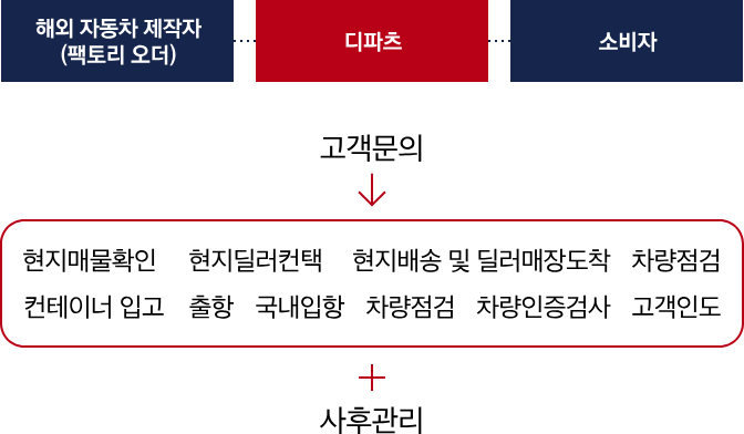 원케어 솔루션